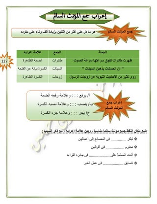 027
‫الجملة‬‫الجمع‬‫إعرابه‬ ‫عالمة‬
‫الصوت‬ ‫سرعة‬ ‫سرعتها‬ ‫تفوق‬ ‫طائرات‬ ‫ظهرت‬‫طائرات‬‫الظاهرة‬ ‫الضمة‬
"‫السيئات‬ ‫يذهبن‬ ‫الحسنات‬ ‫إن‬"‫السيئات‬‫ا‬ ‫عن‬ ‫نيابة‬ ‫الكسرة‬‫لفتحة‬
‫الرسول‬ ‫زوجات‬ ‫عن‬ ‫النبوية‬ ‫األحاديث‬ ‫من‬ ‫كثير‬ ‫روى‬‫زوجات‬‫الظاهرة‬ ‫الكسرة‬
‫السبب‬ ‫ذكر‬ ‫مع‬ ، ‫إعرابه‬ ‫عالمة‬ ‫وبين‬ ، ‫مناسبا‬ ‫سالما‬ ‫مؤنث‬ ‫جمع‬ ‫النقط‬ ‫مكان‬ ‫ضع‬:
‫تبكر‬...............‫أعمالهن‬ ‫إلى‬ ‫المصانع‬ ‫فى‬
‫نحترم‬..................‫أقوالهن‬ ‫فى‬
‫على‬ ‫المعلمة‬ ‫أثنت‬....................‫القراءة‬ ‫جائزة‬ ‫فى‬
‫تتسابق‬....................‫الخير‬ ‫عمل‬ ‫فى‬
‫مفرده‬ ‫على‬ ‫وتاء‬ ‫ألف‬ ‫بزيادة‬ ‫اثنتين‬ ‫من‬ ‫أكثر‬ ‫على‬ ‫دل‬ ‫ما‬ ‫هو‬ ‫السالم‬ ‫المؤنث‬ ‫جمع‬
‫أ‬/‫يرفع‬: : :‫الضمة‬ ‫رفعه‬ ‫وعالمة‬
‫ب‬/‫ينصب‬: : :‫الكسرة‬ ‫نصبه‬ ‫وعالمة‬
‫ج‬/‫يجر‬: : :‫الكسرة‬ ‫جره‬ ‫وعالمة‬
‫جمع‬ ‫إعراب‬
‫السا‬ ‫المؤنث‬‫لم‬
 