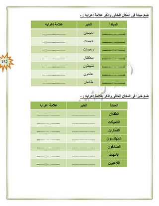 052
‫إعرابه‬ ‫عالمة‬ ‫واذكر‬ ‫الخالى‬ ‫المكان‬ ‫فى‬ ‫مبتدأ‬ ‫ضع‬:-
‫المبتدأ‬‫الخبر‬‫إعرابه‬ ‫عالمة‬
......................‫ناجحان‬......................
......................‫فاهمات‬......................
......................‫رحيمات‬......................
......................‫محلقتان‬......................
......................‫نشيطون‬......................
......................‫عائدون‬......................
......................‫طائعان‬......................
‫ف‬ ‫ا‬ً‫خبر‬ ‫ضع‬‫إعرابه‬ ‫عالمة‬ ‫واذكر‬ ‫الخالى‬ ‫المكان‬ ‫ى‬:-
‫المبتدأ‬‫الخبر‬‫إعرابه‬ ‫عالمة‬
‫الطفالن‬............................................
‫التلميذات‬............................................
‫القطاران‬............................................
‫المهندسون‬............................................
‫الصادقون‬............................................
‫األمهات‬............................................
‫الالعبون‬............................................
 