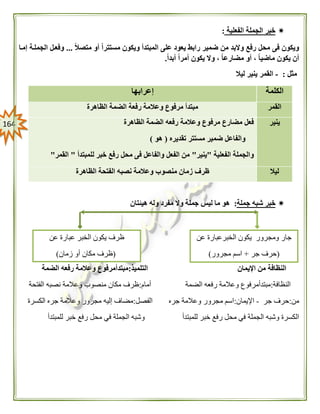 064
‫الفعلية‬ ‫الجملة‬ ‫خبر‬:
ً‫ال‬‫متص‬ ‫أو‬ ً‫ا‬‫مستتر‬ ‫ويكون‬ ‫المبتدأ‬ ‫على‬ ‫يعود‬ ‫رابط‬ ‫ضمير‬ ‫من‬ ‫والبد‬ ‫رفع‬ ‫محل‬ ‫فى‬ ‫ويكون‬...‫إمها‬ ‫الجملهة‬ ‫وفعهل‬
ً‫ا‬‫أبد‬ ً‫ا‬‫أمر‬ ‫يكون‬ ‫وال‬ ، ً‫ا‬‫مضارع‬ ‫أو‬ ، ً‫ا‬‫ماضي‬ ‫يكون‬ ‫أن‬.
‫مثل‬:-‫ليال‬ ‫ينير‬ ‫القمر‬
‫جملة‬ ‫شبه‬ ‫خبر‬:‫هي‬ ‫وله‬ ‫مفرد‬ ‫وال‬ ‫جملة‬ ‫ليس‬ ‫ما‬ ‫هو‬‫ئ‬‫تان‬
‫التلميذ‬ ‫اإليمان‬ ‫من‬ ‫النظافة‬:‫الضمة‬ ‫رفعه‬ ‫وعالمة‬ ‫مبتدأمرفوع‬
‫النظافة‬:‫الضمة‬ ‫رفعه‬ ‫وعالمة‬ ‫مبتدأمرفوع‬‫أمام‬:‫الفتحة‬ ‫نصبه‬ ‫وعالمة‬ ‫منصوب‬ ‫مكان‬ ‫ظرف‬
‫من‬:‫جر‬ ‫حرف‬-‫اإليمان‬:‫جره‬ ‫وعالمة‬ ‫مجرور‬ ‫اسم‬‫الفصل‬:‫الكسرة‬ ‫جره‬ ‫وعالمة‬ ‫مجرور‬ ‫إليه‬ ‫مضاف‬
‫الكسرة‬‫للمبتدأ‬ ‫خبر‬ ‫رفع‬ ‫محل‬ ‫في‬ ‫الجملة‬ ‫وشبه‬‫للمبتدأ‬ ‫خبر‬ ‫رفع‬ ‫محل‬ ‫في‬ ‫الجملة‬ ‫وشبه‬
‫الكلمة‬‫إعرابها‬
‫القمر‬‫الظاهرة‬ ‫الضمة‬ ‫رفعة‬ ‫وعالمة‬ ‫مرفوع‬ ‫مبتدأ‬
‫ينير‬‫الظاهرة‬ ‫الضمة‬ ‫رفعه‬ ‫وعالمة‬ ‫مرفوع‬ ‫مضارع‬ ‫فعل‬
‫تقديره‬ ‫مستتر‬ ‫ضمير‬ ‫والفاعل‬(‫هو‬)
‫الفعلية‬ ‫والجملة‬"‫ينير‬"‫للمبتدأ‬ ‫خبر‬ ‫رفع‬ ‫محل‬ ‫فى‬ ‫والفاعل‬ ‫الفعل‬ ‫من‬"‫القمر‬"
‫ليال‬‫ظرف‬‫الظاهرة‬ ‫الفتحة‬ ‫نصبه‬ ‫وعالمة‬ ‫منصوب‬ ‫زمان‬
‫عن‬ ‫عبارة‬ ‫الخبر‬ ‫يكون‬ ‫ظرف‬
(‫زمان‬ ‫أو‬ ‫مكان‬ ‫ظرف‬)
‫عن‬ ‫الخبرعبارة‬ ‫يكون‬ ‫ومجرور‬ ‫جار‬
(‫جر‬ ‫حرف‬+‫مجرور‬ ‫اسم‬)
 