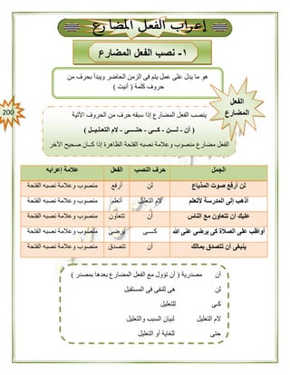 211
‫الجمل‬‫النصب‬ ‫حرف‬‫الفعل‬‫عالمة‬‫إعرابه‬
‫المذياع‬ ‫صوت‬ ‫أرفع‬ ‫لن‬‫لن‬‫أرفع‬‫الفتحة‬ ‫نصبه‬ ‫وعالمة‬ ‫منصوب‬
‫ألتعلم‬ ‫المدرسة‬ ‫إلى‬ ‫أذهب‬‫التعليل‬ ‫الم‬‫أتعلم‬‫الفتحة‬ ‫نصبه‬ ‫وعالمة‬ ‫منصوب‬
‫الناس‬ ‫مع‬ ‫تتعاون‬ ‫أن‬ ‫عليك‬‫أن‬‫تتعاون‬‫الفتحة‬ ‫نصبه‬ ‫وعالمة‬ ‫منصوب‬
‫هللا‬ ‫عنى‬ ‫يرضى‬ ‫كى‬ ‫الصالة‬ ‫على‬ ‫أواظب‬‫كــــى‬‫يرضى‬‫نص‬ ‫وعالمة‬ ‫منصوب‬‫الفتحة‬ ‫به‬
‫بمالك‬ ‫تتصدق‬ ‫أن‬ ‫ينبغى‬‫أن‬‫تتصدق‬‫الفتحة‬ ‫نصبه‬ ‫وعالمة‬ ‫منصوب‬
‫مصدرية‬ ‫أن‬(‫بمصدر‬ ‫بعدها‬ ‫المضارع‬ ‫الفعل‬ ‫مع‬ ‫تؤول‬ ‫أن‬)
‫فى‬ ‫للنفى‬ ‫هى‬ ‫لن‬‫المستقبل‬
‫للتعليل‬ ‫كـى‬
‫والتعليل‬ ‫السبب‬ ‫لبيان‬ ‫التعليل‬ ‫الم‬
‫التعليل‬ ‫أو‬ ‫للغاية‬ ‫حتى‬
١-‫المضارع‬ ‫الفعل‬ ‫نصب‬
‫الح‬ ‫من‬ ‫حرف‬ ‫سبقه‬ ‫إذا‬ ‫المضارع‬ ‫الفعل‬ ‫ينصب‬‫اآلتية‬ ‫روف‬
(‫أن‬-‫لــــن‬-‫كـــى‬-‫حتـــــى‬-‫التعـلـيــل‬ ‫الم‬)
‫اآلخر‬ ‫صحيح‬ ‫كــان‬ ‫إذا‬ ‫الظاهرة‬ ‫الفتحة‬ ‫نصبه‬ ‫وعالمة‬ ‫منصوب‬ ‫مضارع‬ ‫الفعل‬
‫من‬ ‫بحرف‬ ‫ويبدأ‬ ‫الحاضر‬ ‫الزمن‬ ‫فى‬ ‫يتم‬ ‫عمل‬ ‫على‬ ‫يدل‬ ‫ما‬ ‫هو‬
‫كلمة‬ ‫حروف‬(‫أنيت‬)
‫الفعل‬
‫المضارع‬
 