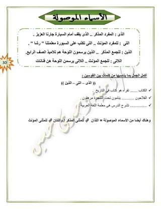 31
‫القوسين‬ ‫بين‬ ‫كلمات‬ ‫من‬ ‫يناسبها‬ ‫بما‬ ‫الجمل‬ ‫أكمل‬:
((‫الذى‬–‫ال‬‫تى‬–‫الذين‬))
‫الكتاب‬.......‫التاريخ‬ ‫فى‬ ‫كتاب‬ ‫هو‬ ‫تقرأه‬.
‫الفالحون‬............‫مرهقون‬ ‫الشجرة‬ ‫تحت‬ ‫ينامون‬.
................‫العربية‬ ‫اللغة‬ ‫معلمة‬ ‫هى‬ ‫الدرس‬ ‫تشرح‬.
‫وهناك‬‫الموصولة‬ ‫األسماء‬ ‫من‬ ‫أيضا‬=‫اللذان‬‫المذكر‬ ‫للمثنى‬/‫واللتان‬‫المؤنث‬ ‫للمثنى‬
‫الذى‬:‫المذكر‬ ‫المفرد‬..‫العزيز‬ ‫جارنا‬ ‫السيارة‬ ‫أمام‬ ‫يقف‬ ‫الذى‬.
‫التى‬:‫المؤنث‬ ‫للمفرد‬..‫معلمتنا‬ ‫السبورة‬ ‫على‬ ‫تكتب‬ ‫التى‬"‫رشا‬. "
‫الذين‬:‫المذكر‬ ‫للجمع‬..‫الذي‬‫الرابع‬ ‫الصف‬ ‫تالميذ‬ ‫هم‬ ‫اللوحة‬ ‫يرسمون‬ ‫ن‬.
‫الالتى‬:‫المؤنث‬ ‫للجمع‬..‫اللوحة‬ ‫يرسمن‬ ‫الالتى‬‫ه‬‫فنا‬ ‫ن‬‫نات‬
 