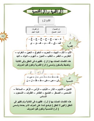 30
‫ب‬َ‫األ‬–ّ‫م‬ُ‫األ‬–‫بيت‬ْ‫الـ‬–‫حرب‬ْ‫الـ‬–‫خوخ‬ْ‫الـ‬–‫عين‬ْ‫الـ‬–‫غراب‬ْ‫الـ‬–
‫فارس‬ْ‫الـ‬–‫قمر‬ْ‫الـ‬–‫كلب‬ْ‫الـ‬–‫موز‬ْ‫الـ‬–‫هرم‬ْ‫الـ‬–‫ولد‬ْ‫الـ‬–‫يد‬ْ‫الـ‬
‫بها‬ ‫اتصلت‬ ‫الكلمات‬ ‫هذه‬(‫ال‬)‫الكتابة‬ ‫وفى‬ ‫النطق‬ ‫فى‬ ‫فظهرت‬ ،
‫وتسم‬ ‫بالسكون‬ ‫وتضبط‬‫ى‬(‫ال‬)‫الحروف‬ ‫قبل‬ ‫وتكون‬ ‫القمرية‬
‫ء‬–‫ب‬–‫ج‬–‫ح‬–‫خ‬–‫ع‬–‫غ‬–
‫ف‬–‫ق‬–‫ك‬–‫م‬–‫هـ‬-‫و‬–‫ى‬ ‫ال‬
‫القمرية‬
‫ت‬–‫ث‬–‫د‬–‫ذ‬–‫ر‬–‫ز‬–‫س‬–
‫ش‬–‫ص‬–‫ض‬–‫ط‬–‫ظ‬–‫ل‬–‫ن‬
‫ين‬ّ‫التــ‬–‫وم‬ّ‫الثــ‬–‫ّار‬‫د‬‫ال‬–‫باب‬ّ‫ذ‬‫ال‬–‫أس‬ّ‫الر‬–‫هر‬ّ‫الز‬–‫اعة‬ّ‫السـ‬–
‫مس‬ّ‫الشــ‬–‫قر‬ّ‫الصــ‬–‫ا‬‫بع‬ّ‫لضـ‬–‫ائر‬ّ‫الطـ‬–‫رف‬ّ‫الظـ‬–‫ـحوم‬ّ‫اللــ‬–
‫ـاس‬ّ‫النــ‬
‫بها‬ ‫اتصلت‬ ‫الكلمات‬ ‫هذه‬(‫ال‬)‫فى‬ ‫تظهر‬ ‫ولم‬ ‫الكتابة‬ ‫فى‬ ‫فظهرت‬ ،
‫النطق‬(‫تنطق‬ ‫ال‬ ‫فهى‬)‫وتسمى‬ ‫بعدها‬ ‫الذى‬ ‫الحرف‬ ‫على‬ ‫شدة‬ ‫توضع‬
(‫ال‬)‫الحروف‬ ‫قبل‬ ‫وتكون‬ ‫الشمسية‬
‫ال‬
‫الشمسية‬
 