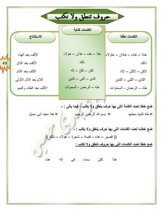 49
‫يأتى‬ ‫فيما‬ ، ‫يكتب‬ ‫وال‬ ‫ينطق‬ ‫حرف‬ ‫بها‬ ‫التى‬ ‫الكلمة‬ ‫تحت‬ ‫خطا‬ ‫ضع‬:-
¤‫مجتهد‬ ‫تلميذ‬ ‫طه‬¤‫الرحيم‬ ‫الرحمن‬ ‫هللا‬ ‫بسم‬¤‫سمبل‬ ‫أبى‬ ‫معبد‬ ‫هذا‬
‫يكتب‬ ‫وال‬ ‫ينطق‬ ‫حرف‬ ‫بها‬ ‫التى‬ ‫الكلمات‬ ‫تحت‬ ‫ـا‬ّ‫خطـ‬ ‫ضع‬:-
((‫قصير‬–‫هذه‬–‫قصة‬–‫شجرة‬–‫هؤالء‬–‫ذلك‬))
‫تكتب‬ ‫وال‬ ‫تنطق‬ ‫حروف‬ ‫بها‬ ‫التى‬ ‫الكلمات‬ ‫تحت‬ ‫خطا‬ ‫ضع‬:
‫هذا‬‫هذه‬ ‫إله‬ ‫فى‬ ‫سماء‬ ‫لكن‬
‫هاذا‬–‫هاذه‬–‫هاذان‬–‫الهاء‬ ‫بعد‬ ‫األلف‬ ‫هاؤالء‬
‫ذالك‬‫الذال‬ ‫بعد‬ ‫األلف‬
‫الكن‬–ّ‫الكن‬–‫الالم‬ ‫بعد‬ ‫األلف‬ ‫إاله‬
‫اللذى‬–‫اللتى‬–‫اللذين‬‫األولى‬ ‫الالم‬ ‫بعد‬ ‫الالم‬
‫طاه‬–‫الرحمان‬-‫السماوات‬‫والميم‬ ‫الطاء‬ ‫بعد‬ ‫األلف‬
‫هذا‬–‫هذه‬–‫هذان‬–‫هؤالء‬
‫ذلك‬
‫لكن‬–ّ‫لكن‬–‫إله‬
‫الذى‬–‫التى‬–‫الذين‬
‫طه‬–‫الرحمن‬-‫السموات‬
‫نطقا‬ ‫الكلمات‬
‫الكلم‬‫كتابة‬ ‫ات‬
‫االستنتاج‬
 