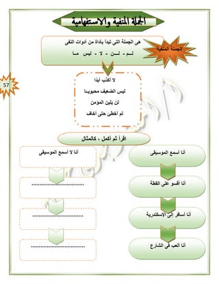 57
‫أبدًّا‬ ‫أكذب‬ ‫ال‬
‫ا‬ًّ‫محبويــ‬ ‫الضعيف‬ ‫ليس‬
‫المؤمن‬ ‫يلين‬ ‫لن‬
‫أخاف‬ ‫حتى‬ ‫أخطئ‬ ‫لم‬
‫النفى‬ ‫أدوات‬ ‫من‬ ‫بأداة‬ ‫تبدأ‬ ‫التى‬ ‫الجملة‬ ‫هى‬
‫لـــم‬-‫لــــن‬-‫ال‬-‫مــا‬ ‫ليس‬
‫المنفية‬ ‫الجملة‬
‫اإلسكندرية‬ ‫إلى‬ ‫أسافر‬ ‫أنا‬
‫الشارع‬ ‫فى‬ ‫ألعب‬ ‫أنا‬..................................
................................
‫كالمثال‬ ، ‫أكمل‬ ‫ثم‬ ‫اقرأ‬
‫الموسيقى‬ ‫أسمع‬ ‫أنا‬
‫القطة‬ ‫على‬ ‫أقسو‬ ‫أنا‬.................................
‫الموسيقى‬ ‫أسمع‬ ‫ال‬ ‫أنا‬
 