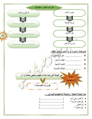 58
‫النشيد‬ ‫يقرأ‬
‫األرض‬ ‫يزرع‬..................................
................................
‫كالمثال‬ ، ‫أكمل‬ ‫ثم‬ ‫اقرأ‬
‫الماء‬ ‫يشرب‬
‫اللوحة‬ ‫يرسم‬.................................
‫الماء‬ ‫تشرب‬ ‫ال‬
‫كلمة‬ ‫ضع‬{‫أحب‬}‫أو‬{‫أحب‬ ‫ال‬}‫النقط‬ ‫مكان‬:
...........................‫الملوثة‬ ‫الفراشات‬
..........................‫الزهور‬ ‫قطف‬
..........................‫ا‬ ‫التلميذ‬‫لنشيط‬
..........................‫الكسولة‬ ‫الطالبة‬
‫يلى‬ ‫فيما‬ ‫االستفهامية‬ ‫والجملة‬ ، ‫المنفية‬ ‫الجملة‬ ‫حدد‬:-
‫أحد‬ ‫على‬ ‫أكذب‬ ‫ال‬)..................................... (
‫؟‬ ‫الرسم‬ ‫تحب‬ ‫هل‬)..................................... (
‫أخطئ‬ ‫لم‬)..................................... (
‫؟‬ ‫تسكن‬ ‫أين‬)..................................... (
‫؟‬ ‫األهرامات‬ ‫زرت‬ ‫هل‬
‫بعالمة‬ ‫وتنتهى‬ ‫استفهام‬ ‫بأداة‬ ‫تبدأ‬ ‫التى‬ ‫الجملة‬ ‫هى‬(‫؟‬)
‫الجملة‬
‫االستفهامية‬
 