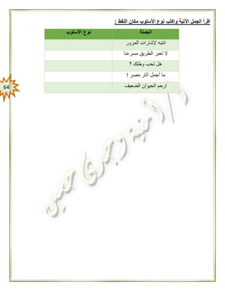 64
‫النقط‬ ‫مكان‬ ‫األسلوب‬ ‫نوع‬ ‫واكتب‬ ‫اآلتية‬ ‫الجمل‬ ‫اقرأ‬:
‫الجملة‬‫األسلوب‬ ‫نوع‬
‫المرور‬ ‫إلشارات‬ ‫انتبه‬
‫ا‬ً‫ـ‬‫مسرع‬ ‫الطريق‬ ‫تعبر‬ ‫ال‬
‫؟‬ ‫وطنك‬ ‫تحب‬ ‫هل‬
‫مصر‬ ‫آثار‬ ‫أجمل‬ ‫ما‬!
‫الضعيف‬ ‫الحيوان‬ ‫ارحم‬
 