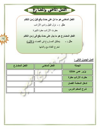 73
‫التالى‬ ‫الجدول‬ ‫أكمل‬:
‫الجملة‬‫الماضى‬ ‫الفعل‬‫المضارع‬ ‫الفعل‬
‫عائلتنا‬ ‫عمى‬ ‫يزور‬
‫حفرة‬ ‫األرانب‬ ‫حفرت‬
‫الفصل‬ ‫المعلمة‬ ‫تدخل‬
‫الدرس‬ ‫المعلم‬ ‫شرح‬
‫التكلم‬ ‫زمن‬ ‫قبل‬ ‫وقع‬ ‫حدث‬ ‫على‬ ‫دل‬ ‫ما‬ ‫هو‬ ‫الماضى‬ ‫الفعل‬
‫مثل‬:-‫األرانب‬ ‫وادى‬ ‫الفيل‬ ‫نزل‬
‫كبيرة‬ ‫حفرة‬ ‫األرانب‬ ‫حفرت‬
‫التكلم‬ ‫زمن‬ ‫فى‬ ‫يقع‬ ‫حدث‬ ‫على‬ ‫يدل‬ ‫ما‬ ‫هو‬ ‫المضارع‬ ‫الفعل‬
‫مثل‬:-‫الفضاء‬ ‫فى‬ ‫الصاروخ‬ ‫ينطلق‬(‫اآلن‬)
‫والدتها‬ ‫مع‬ ‫الفتاة‬ ‫تخرج‬
 
