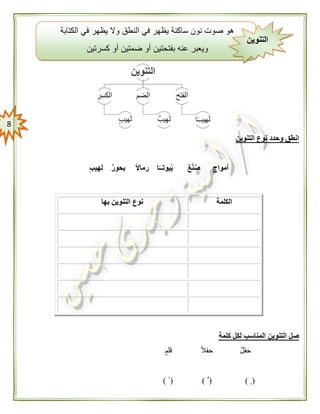 8
‫التنوين‬ ‫نوع‬ ‫وحدد‬ ‫انطق‬
‫يوتـ‬ُ‫ب‬ ٌ‫ع‬ْ‫ن‬ُ‫ص‬ ٍ‫أمواج‬ٍ‫ب‬‫لهي‬ ٌ‫ر‬‫بحو‬ ً‫ال‬‫رما‬ ‫ا‬ً‫ـ‬
‫الكلمة‬‫بها‬ ‫التنوين‬ ‫نوع‬
‫كلمة‬ ‫لكل‬ ‫المناسب‬ ‫التنوين‬ ‫صل‬
‫قلم‬ ً‫ال‬‫حف‬ ‫حقل‬
) ً ( ) ( ) (
‫الكتابة‬ ‫في‬ ‫يظهر‬ ‫وال‬ ‫النطق‬ ‫في‬ ‫يظهر‬ ‫ساكنة‬ ‫نون‬ ‫صوت‬ ‫هو‬
‫بفتحتين‬ ‫عنه‬ ‫ويعبر‬‫كسرتين‬ ‫أو‬ ‫ضمتين‬ ‫أو‬
ٌ‫ت‬ ‫ـا‬َ‫بـــ‬ ‫ـ‬َ‫ــتـ‬ ْ‫ـ‬‫ك‬َ‫مــ‬ ‫مكتبات‬
‫التنوين‬
 