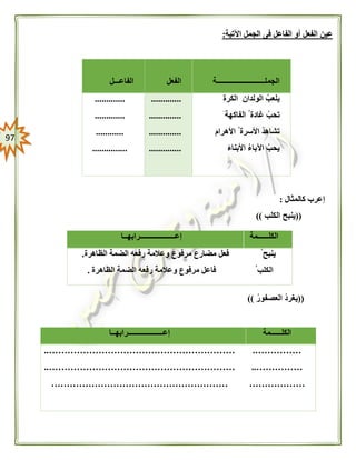 97
‫اآل‬ ‫الجمل‬ ‫فى‬ ‫الفاعل‬ ‫أو‬ ‫الفعل‬ ‫عين‬‫تية‬:
‫كالمثال‬ ‫إعرب‬:
((‫الكلب‬ ‫ينبح‬))
((ُ‫ر‬‫العصفو‬ ُ‫د‬‫يغر‬))
‫الجملــــــــــــــــــــــــــة‬‫الفعل‬‫الفاعـــل‬
‫الكرة‬ ‫الولدان‬ ُ‫يلعب‬
َ ‫الفاكهة‬ ُ ‫غادة‬ ُ‫تحب‬
َ‫م‬‫األهرا‬ ُ ‫األسرة‬ ُ‫د‬‫تشاه‬
َ‫ء‬‫األبنا‬ ُ‫ء‬‫اآلبا‬ ُ‫يحب‬
.............
..............
..............
..............
.............
.............
............
...............
‫الكلــــــمة‬‫إعـــــــــــــــــــرابهــا‬
ُ ‫ينبح‬
ُ ‫الكلب‬
‫الظاهرة‬ ‫الضمة‬ ‫رفعه‬ ‫وعالمة‬ ‫مرفوع‬ ‫مضارع‬ ‫فعل‬.
‫الظاهرة‬ ‫الضمة‬ ‫رفعه‬ ‫وعالمة‬ ‫مرفوع‬ ‫فاعل‬.
‫الكلــــــمة‬‫إعــــ‬‫ـــــــــــــــرابهــا‬
…………….
……………..
………………
……………………………………………………..
……………………………………………………..
…………………………………………………
 