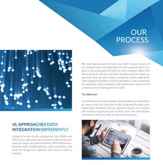 Westarteveryprojectthesameway:within-depthanalysisof
thebusinesscaseandapplicationmix.Wepinpointwhichpro-
gramisthecentralpointoftruthforeachcompanysdata;from
there,weworkwithourcustomerstodeterminethespokeap-
plicationsthatareputinplacearoundthecentreapplication.
Eachintegrationbetweenthehubandspokesisthenconnected
forautomaticdatatranslationandtransmissionbasedonthe
companyanditstradingpartnersneeds.
Thedifference?
VLsOMNIservicesstayscalable.Notonlydoesourmethodolo-
gyensurethatyourbusinessisfullyintegratedthroughauto-
mateddatamovement,butourapproachmeansyoursolution
willcontinuetogrowasyourbusinessdoes.Nomorebroken
connections,incorrectdata,ormissedtransactions.
Insteadofaone-size-?tsallapproach,VLsOMNIand
EDIservicesapproacheachbusinesssdataintegration
needsasuniqueandtailoredentities.Withdifferentap-
plicationmixes,tradingpartners,datatranslations,and
more,VLdesignsoursolutionsandservicesmadeto
measure.
OUR
PROCESS
VLAPPROACHESDATA
INTEGRATIONDIFFERENTLY
 