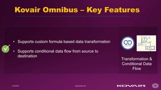 11
Kovair Omnibus – Key Features
Transformation &
Conditional Data
Flow

• Supports custom formula based data transformation
• Supports conditional data flow from source to
destination
 