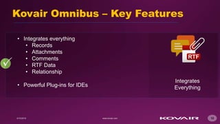 12
Kovair Omnibus – Key Features

Integrates
Everything
• Integrates everything
• Records
• Attachments
• Comments
• RTF Data
• Relationship
• Powerful Plug-ins for IDEs
 