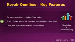 13
Kovair Omnibus – Key Features
• On screen real-time monitoring of data routing
• Pre-configured reports and dashboards showing integration health
• Detail level logs at every level for troubleshooting

Monitoring
&
Troubleshooting
 