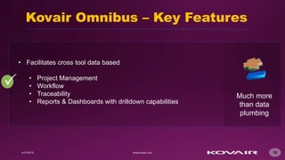 15
Kovair Omnibus – Key Features
• Facilitates cross tool data based
• Project Management
• Workflow
• Traceability
• Reports & Dashboards with drilldown capabilities

Much more
than data
plumbing
 