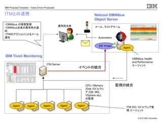 Omnibus731_overview_public20121215 | PDF