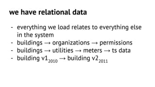we have relational data 
- everything we load relates to everything else 
in the system 
- buildings → organizations → permissions 
- buildings → utilities → meters → ts data 
- building v12010 → building v22011 
 