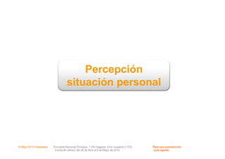 Percepción
situación personal
© Mayo 2010 Datanalisis Encuesta Nacional Ómnibus; 1.300 hogares; error muestral 2.72%. Para uso exclusivo de:
Fecha de campo: del 26 de Abril al 6 de Mayo de 2010 Luis Ugueto
situación personal
 