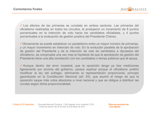 Los efectos de las primarias se constata en ambos sectores. Las primarias del
oficialismo realizadas en todos los circuitos, le produjeron un incremento de 8 puntos
porcentuales en la intención de voto hacia los candidatos oficialistas, y 4 puntos
porcentuales a la evaluación de gestión positiva del Presidente Chávez.
Obviamente se puede establecer un paralelismo entre un mayor número de primarias,
y un mayor incremento en intención de voto. En la evolución paralela de la aprobación
de gestión del Presidente y de la intención de voto de candidatos a diputados del
oficialismo, se comprueba una vez mas la hipótesis de que la aprobación de gestión del
Comentarios finales
© Mayo 2010 Datanalisis Encuesta Nacional Ómnibus; 1.300 hogares; error muestral 2.72%. Para uso exclusivo de:
Fecha de campo: del 26 de Abril al 6 de Mayo de 2010 Luis Ugueto
Presidente tiene una alta correlación con los candidatos o temas públicos que él apoya.
Aunque dentro del error muestral, que la oposición tenga ya tres mediciones
ligeramente por encima del gobierno, parece explicar porque el oficialismo prefirió
modificar la ley del sufragio, eliminando la representación proporcional, principio
garantizado en la Constitución Nacional (art. 63), que asumir el riesgo de que la
oposición saque más votos absolutos a nivel nacional y que se obligue a distribuir las
curules según dicha proporcionalidad.
 