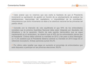 Cabe aclarar que no creemos que sea cierta la hipótesis de que el Presidente
incrementó su aprobación de gestión en función de su planteamiento de acelerar las
estatizaciones, desmontaje del capitalismo, e imposibilidad de la conciliación.
Interpretamos que dicho incremento se debe a la cobertura nacional de las primarias del
partido oficial.
Coincide con la intención de voto equilibrada el que 64% de los entrevistados
considera que la próxima Asamblea Nacional debe estar integrada por diputados del
oficialismo y de la oposición. Dentro de este espíritu democrático que se sigue
manteniendo en el venezolano, se observó que el 45% de los entrevistados piensa que
Comentarios finales
© Mayo 2010 Datanalisis Encuesta Nacional Ómnibus; 1.300 hogares; error muestral 2.72%. Para uso exclusivo de:
Fecha de campo: del 26 de Abril al 6 de Mayo de 2010 Luis Ugueto
manteniendo en el venezolano, se observó que el 45% de los entrevistados piensa que
el Presidente ´Chávez debe culminar su mandato en 2012 y dar paso a otros liderazgos;
un 17,2% sostiene que el Presidente debería culminar su mandato en 2010 luego de un
referendo revocatorio. Ambas opiniones suman 63,2%
Por último cabe resaltar que sigue en aumento el porcentaje de entrevistados que
está dispuesto a participar en las próximas elecciones: 69,9%
 