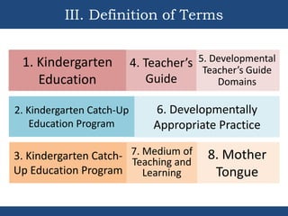 Catch Up Learning Program Omnibus policy guidelines for kindergarten | PPTX