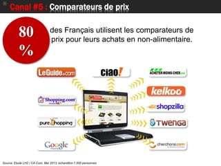 54
* Canal #5 : Comparateurs de prix
Source: Etude LH2 / CA Com, Mai 2013, échantillon 1.000 personnes
80
%
des Français u...