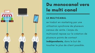 Du monocanal vers
le multi canal
LE MULTICANAL
se traduit en marketing par une
utilisation synchrone de plusieurs
canaux de vente. L'enjeu du
multicanal repose sur la création de
plusieurs points de contact
indépendants, dans le but de
toucher le plus de client possible.
 