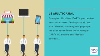 LE MULTICANAL
Exemple : Un client DARTY peut entrer
en contact avec l'entreprise via son
site internet, son magasin physique,
les sites revendeurs de la marque
DARTY ou encore ses réseaux
sociaux...
 