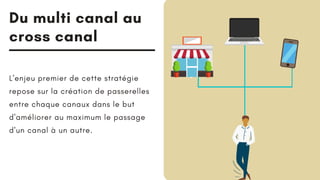 Du multi canal au
cross canal
L'enjeu premier de cette stratégie
repose sur la création de passerelles
entre chaque canaux dans le but
d'améliorer au maximum le passage
d'un canal à un autre.
 