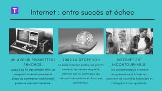 Internet : entre succès et échec
2 0 0 0 L A D É C E P T I O N
La bulle Internet éclate, les profits
chutent, les ventes stagnent.
Internet est un commerce qui
resterait secondaire et donc peu
prometteur.
U N A V E N I R P R O M E T T E U R
A N N O N C É .
Jusqu’à la fin des années 1990, on
imaginait Internet prendre la
place du commerce traditionnel,
promis à une mort certaine.
I N T E R N E T E S T
I N C O N T O U R N A B L E
Les consommateurs s'initient
progressivement à Internet,
prennent de nouvelles habitudes et
l'intègrent à leur quotidien.
 