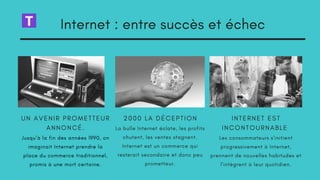 Internet : entre succès et échec
2 0 0 0 L A D É C E P T I O N
La bulle Internet éclate, les profits
chutent, les ventes s...