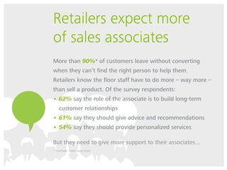 Retailers expect more
of sales associates
More than 90%* of customers leave without converting
when they can’t find the ri...