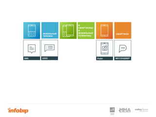 PUSHSMS USSD
СМАРТФОНМОБИЛЬНЫЙ
ТЕЛЕФОН
МЕССЕНДЖЕР
И
СМАРТФОНЫ
И
МОБИЛЬНЫЕ
ТЕЛЕФОНЫ
 