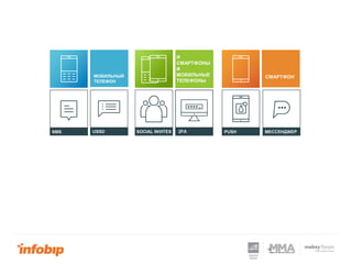 2FASMS
SMARTPHONE
CHANNELS
FEATURE
PHONE
CHANNELS
USSD
SOMEWHERE
IN BETWEEN
PUSHSOCIAL INVITES
СМАРТФОНМОБИЛЬНЫЙ
ТЕЛЕФОН
МЕССЕНДЖЕР
И
СМАРТФОНЫ
И
МОБИЛЬНЫЕ
ТЕЛЕФОНЫ
 