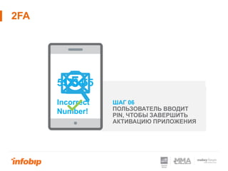 2FA
Пользователь
вводит его
мобильный номер
в веб-форму
Происходит проверка
валидности номера
Генерируется
одноразовый пароль
и отправляется на
номер пользователя
Пользователь получает
пароль и вводит его
для аутентификации
 