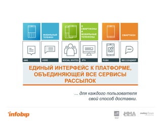 SMARTPHONE
CHANNELS
FEATURE
PHONE
CHANNELS
SOMEWHERE
IN BETWEEN
PARSECOYOUR APPSOCIAL INVITES
ЕДИНЫЙ ИНТЕРФЕЙС К ПЛАТФОРМЕ,
ОБЪЕДИНЯЮЩЕЙ ВСЕ СЕРВИСЫ
РАССЫЛОК
2FASMS USSD МЕССЕНДЖЕРPUSHSOCIAL INVITES
... для каждого пользователя
свой способ доставки.
СМАРТФОНМОБИЛЬНЫЙ
ТЕЛЕФОН
И
СМАРТФОНЫ
И
МОБИЛЬНЫЕ
ТЕЛЕФОНЫ
 