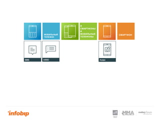 PUSHSMS USSD
СМАРТФОНМОБИЛЬНЫЙ
ТЕЛЕФОН
И
СМАРТФОНЫ
И
МОБИЛЬНЫЕ
ТЕЛЕФОНЫ
 