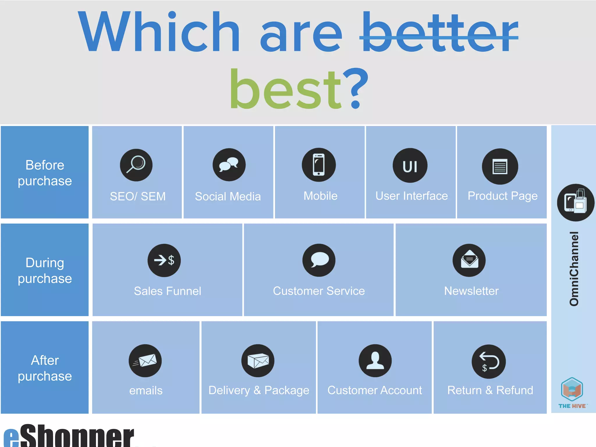 Which are better
best?
 