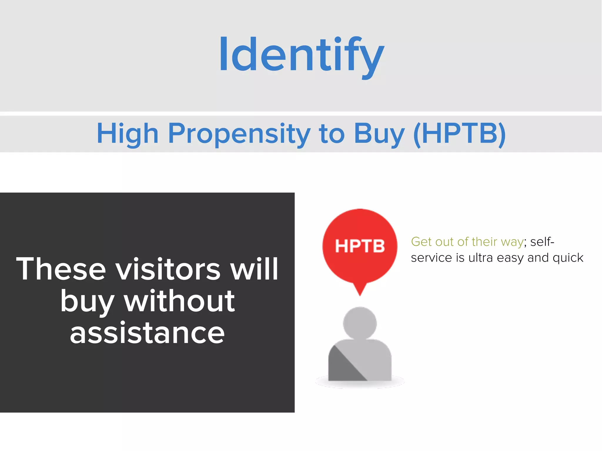 Identify
Automate, content-oriented,
with a goal to convert to MPTB
Low Propensity to Buy (LPTB)
These visitors
won’t buy during
this visit
 