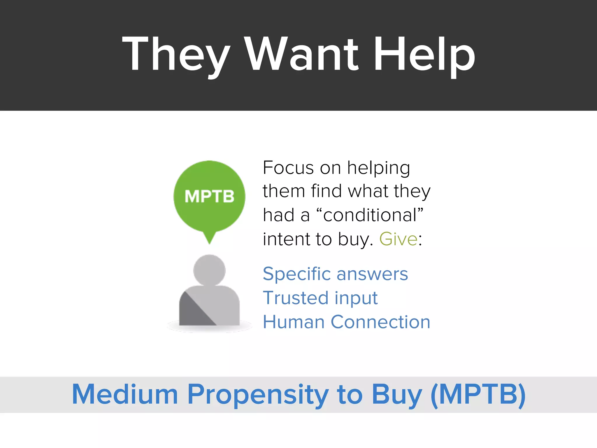Identify & Help
Medium Propensity to Buy (MPTB)
 