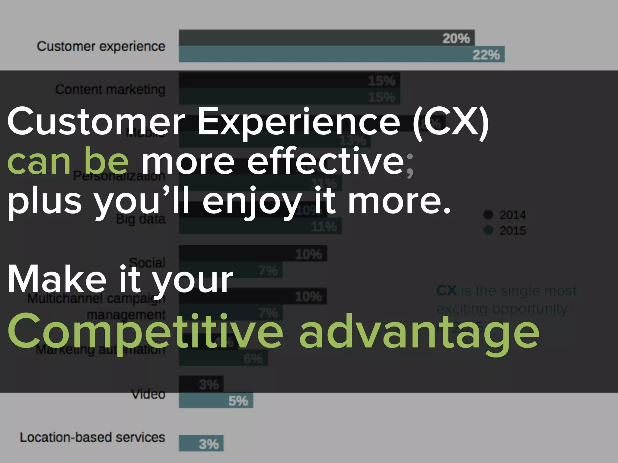 Customer Experience (CX)
can be more eﬀective;
plus you’ll enjoy it more.
Make it your
Competitive Advantage
 