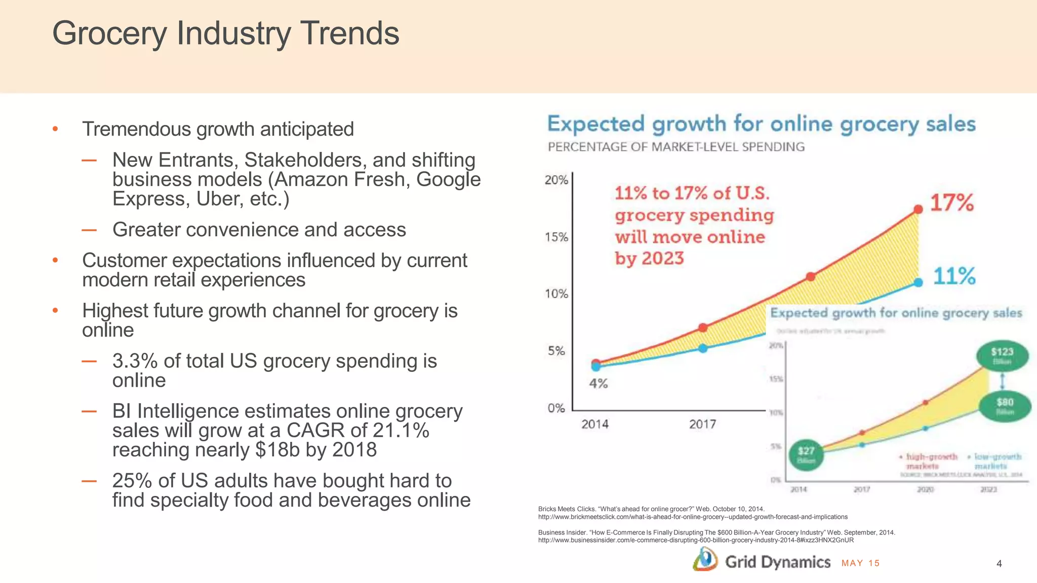 Grocery Industry Trends
• Tremendous growth anticipated
─ New Entrants, Stakeholders, and shifting
business models (Amazon Fresh, Google
Express, Uber, etc.)
─ Greater convenience and access
• Customer expectations influenced by current
modern retail experiences
• Highest future growth channel for grocery is
online
─ 3.3% of total US grocery spending is
online
─ BI Intelligence estimates online grocery
sales will grow at a CAGR of 21.1%
reaching nearly $18b by 2018
─ 25% of US adults have bought hard to
find specialty food and beverages online
MA Y 1 5 4
Bricks Meets Clicks. “What’s ahead for online grocer?” Web. October 10, 2014.
http://www.brickmeetsclick.com/what-is-ahead-for-online-grocery--updated-growth-forecast-and-implications
Business Insider. “How E-Commerce Is Finally Disrupting The $600 Billion-A-Year Grocery Industry” Web. September, 2014.
http://www.businessinsider.com/e-commerce-disrupting-600-billion-grocery-industry-2014-8#ixzz3HNX2GnUR
 