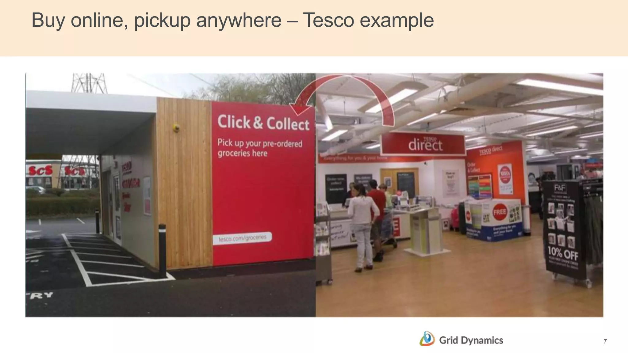 Buy online, pickup anywhere – Tesco example
7
 