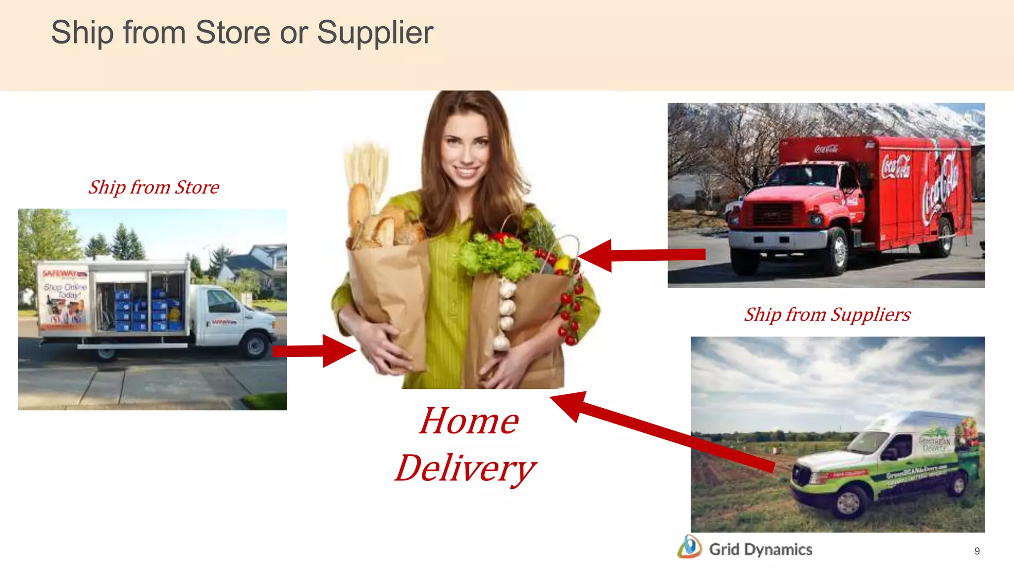 Ship from Store or Supplier
9
Home
Delivery
Ship from Store
Ship from Suppliers
 