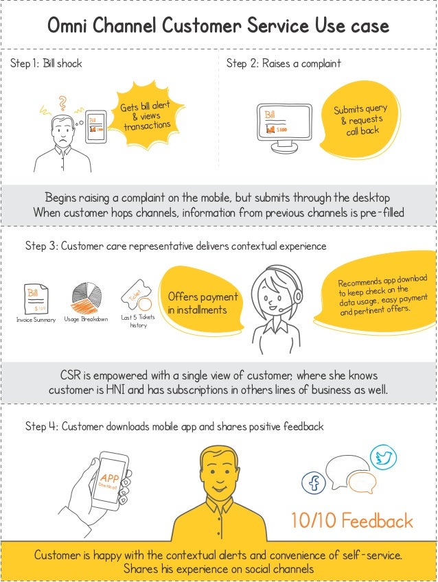 Omni Channel Customer Service Use case