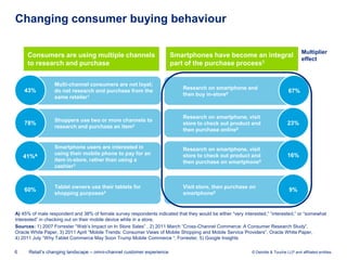 Changing consumer buying behaviour

                                                                                                                                          Multiplier
     Consumers are using multiple channels                             Smartphones have become an integral
                                                                                                                                          effect
     to research and purchase                                          part of the purchase process5


                  Multi-channel consumers are not loyal;
                                                                             Research on smartphone and
    43%           do not research and purchase from the                                                                           67%
                                                                             then buy in-store5
                  same retailer1


                                                                             Research on smartphone, visit
                  Shoppers use two or more channels to
    78%                                                                      store to check out product and                       23%
                  research and purchase an item2
                                                                             then purchase online5


                  Smartphone users are interested in                         Research on smartphone, visit
                  using their mobile phone to pay for an                     store to check out product and                       16%
    41%A
                  item in-store, rather than using a                         then purchase on smartphone5
                  cashier3


                  Tablet owners use their tablets for                        Visit store, then purchase on
    60%                                                                                                                            9%
                  shopping purposes4                                         smartphone5


A) 45% of male respondent and 38% of female survey respondents indicated that they would be either “very interested,” “interested,” or “somewhat
interested” in checking out on their mobile device while in a store,
Sources: 1) 2007 Forrester “Web’s Impact on In Store Sales” , 2) 2011 March “Cross-Channel Commerce: A Consumer Research Study”,
Oracle White Paper, 3) 2011 April “Mobile Trends: Consumer Views of Mobile Shopping and Mobile Service Providers”, Oracle White Paper,
4) 2011 July “Why Tablet Commerce May Soon Trump Mobile Commerce “, Forrester, 5) Google Insights

6     Retail’s changing landscape – omni-channel customer experience                                         © Deloitte & Touche LLP and affiliated entities.
 