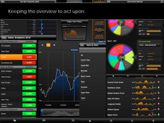 Keeping the overview to act upon.

10

 