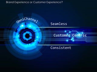 Brand Experience or Customer Experience?

Seamless
Customer Centric
Consistent

6

 