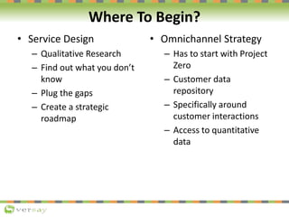 Where To Begin?
• Service Design
– Qualitative Research
– Find out what you don’t
know
– Plug the gaps
– Create a strategi...