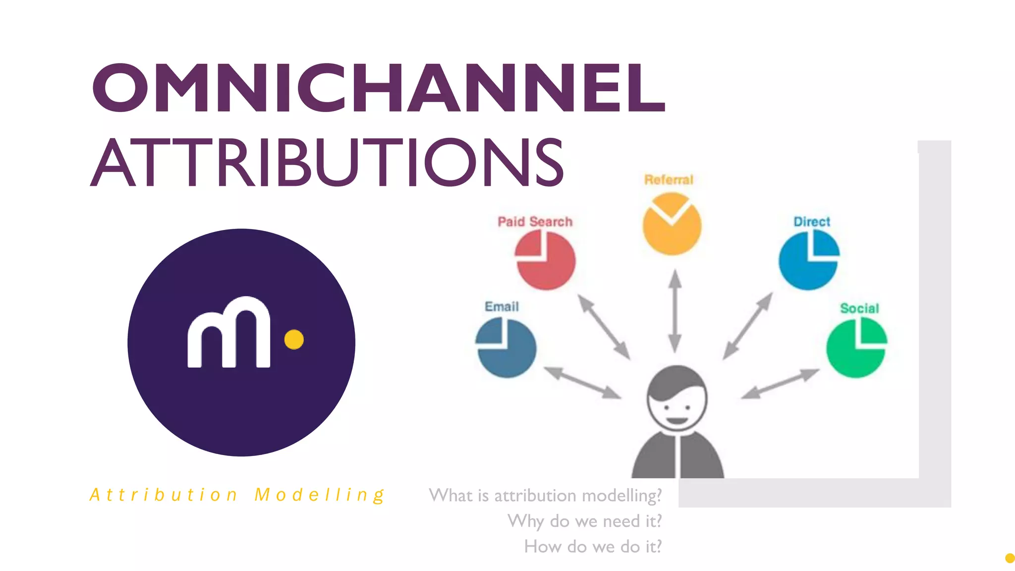 OMNICHANNEL
ATTRIBUTIONS
What is attribution modelling?
Why do we need it?
How do we do it?
A t t r i b u t i o n M o d e l l i n g
 