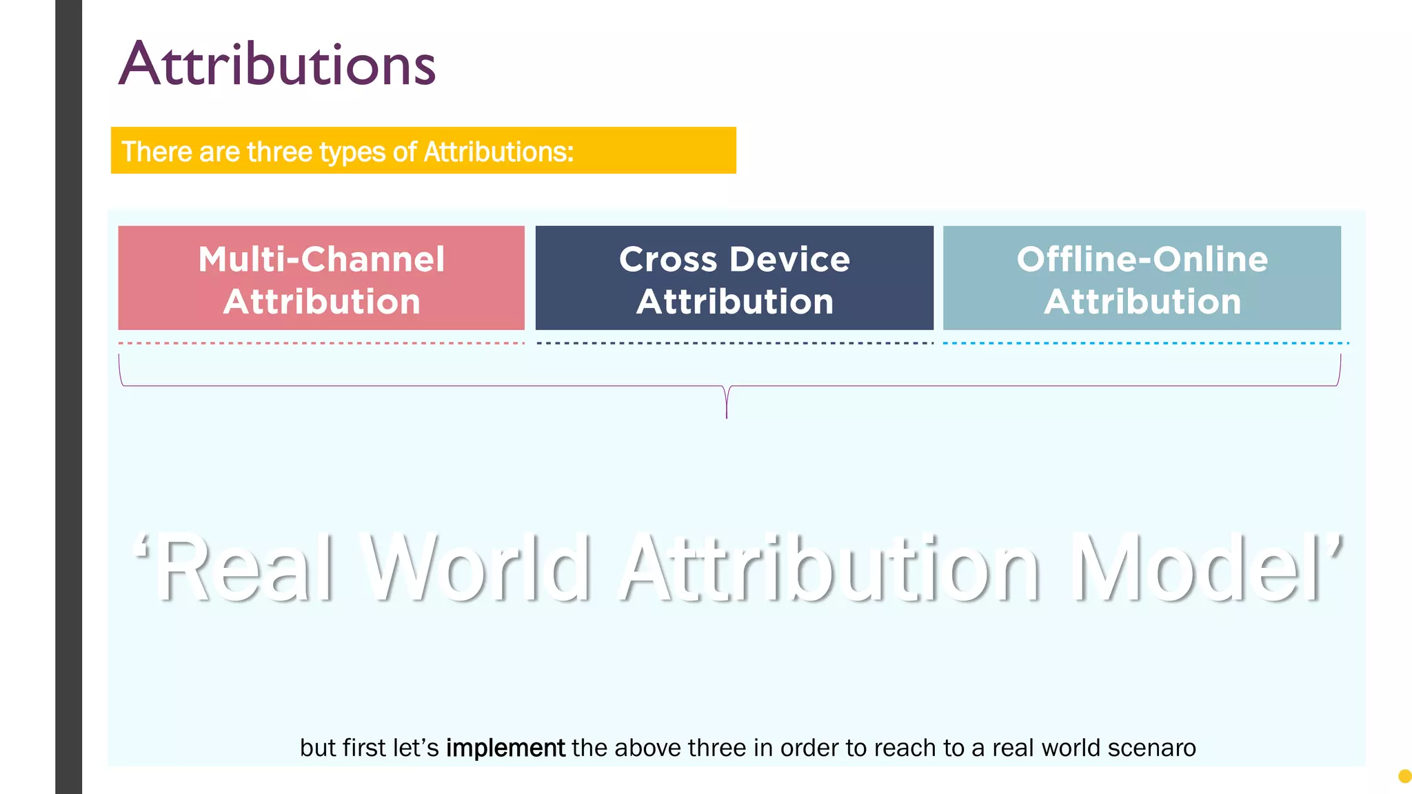 ‘Real World Attribution Model’
Multi-Channel
Attribution
Cross Device
Attribution
Offline-Online
Attribution
Attributions
There are three types of Attributions:
but first let’s implement the above three in order to reach to a real world scenaro
 